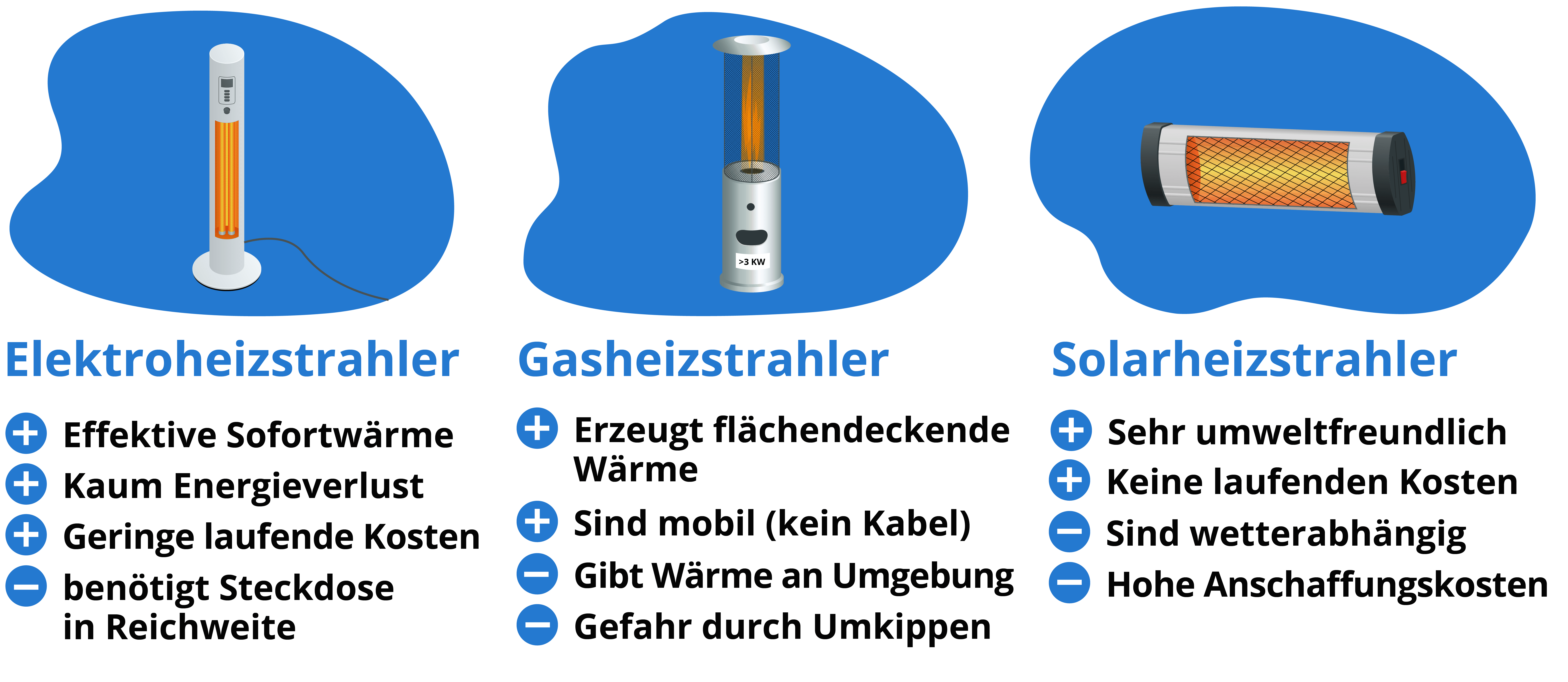 Wärmestrahler haben je nach Art verschiedene Vor- und Nachteile